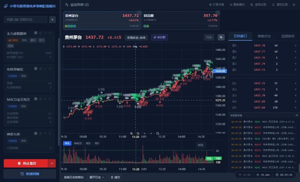 🚀 股票量化多策略盯盘哨兵 V3.0.0 正式发布！回测+回放+摸鱼全搞定